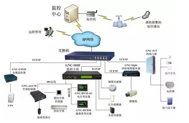 機房電力監(jiān)控,電力監(jiān)控系統(tǒng)，機房電力監(jiān)控