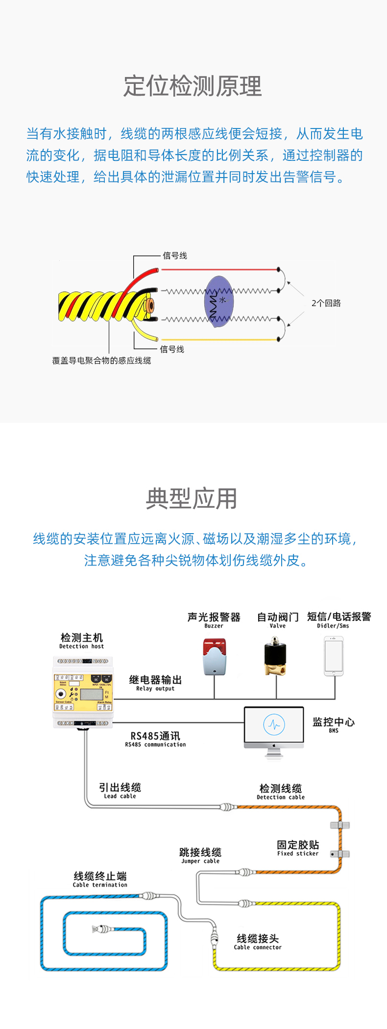 SPD1001定位漏水感應(yīng)線，定位漏水感應(yīng)線