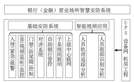 銀行金融行業(yè)動環(huán)監(jiān)控解決方案，銀行金融行業(yè)動環(huán)監(jiān)控，銀行金融行業(yè)動環(huán)