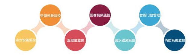 機房環(huán)境監(jiān)控，機房環(huán)境監(jiān)控系統(tǒng)，環(huán)境監(jiān)控系統(tǒng)