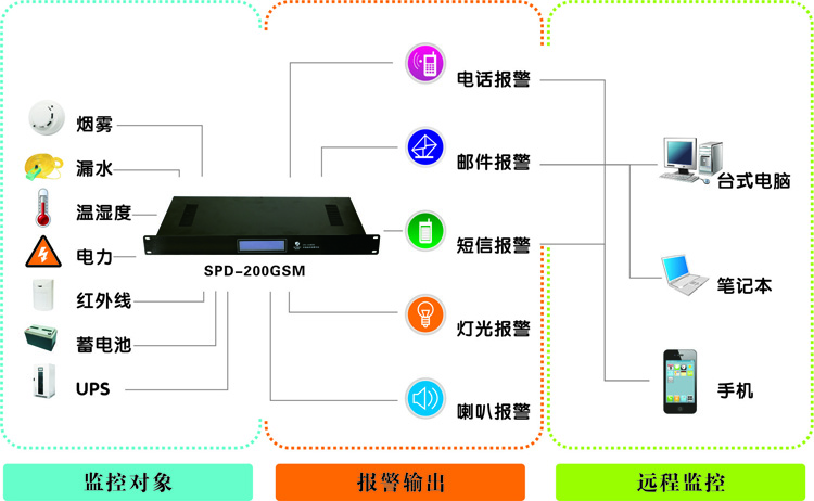 機(jī)房監(jiān)控廠家，浙江動(dòng)力環(huán)境監(jiān)控系統(tǒng)|浙江機(jī)房監(jiān)控廠家