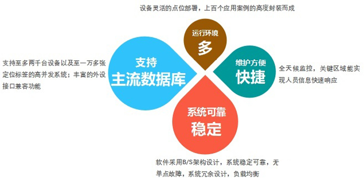 機(jī)房集中監(jiān)控系統(tǒng)，機(jī)房監(jiān)控系統(tǒng)